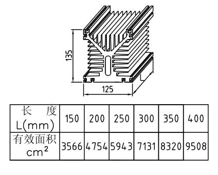 125*135mmͲɢ